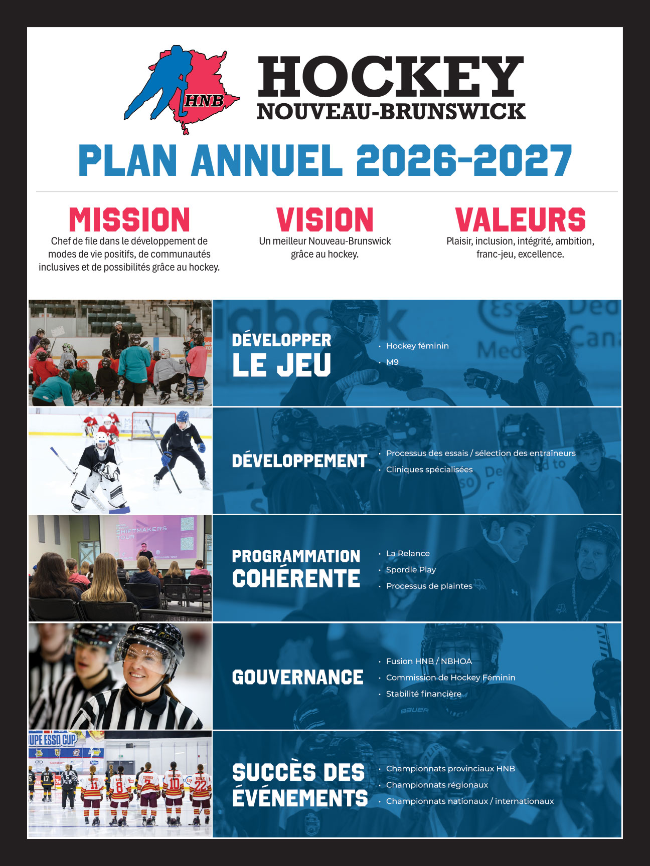 HNB StrategicPlan 24x18 2025 Update FR PR